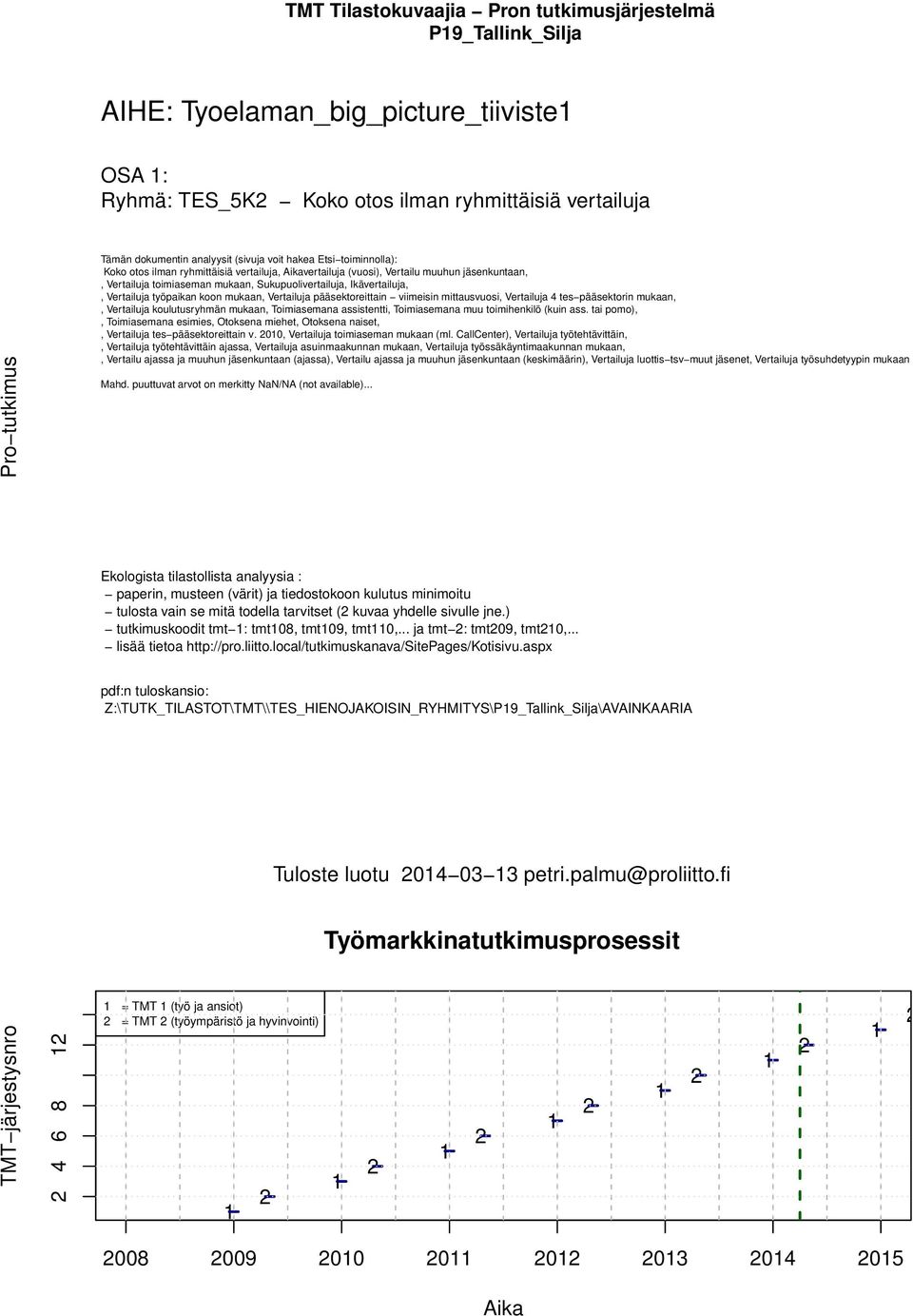 Vertailuja työpaikan koon mukaan, Vertailuja pääsektoreittain viimeisin mittausvuosi, Vertailuja tes pääsektorin mukaan,, Vertailuja koulutusryhmän mukaan, Toimiasemana assistentti, Toimiasemana muu