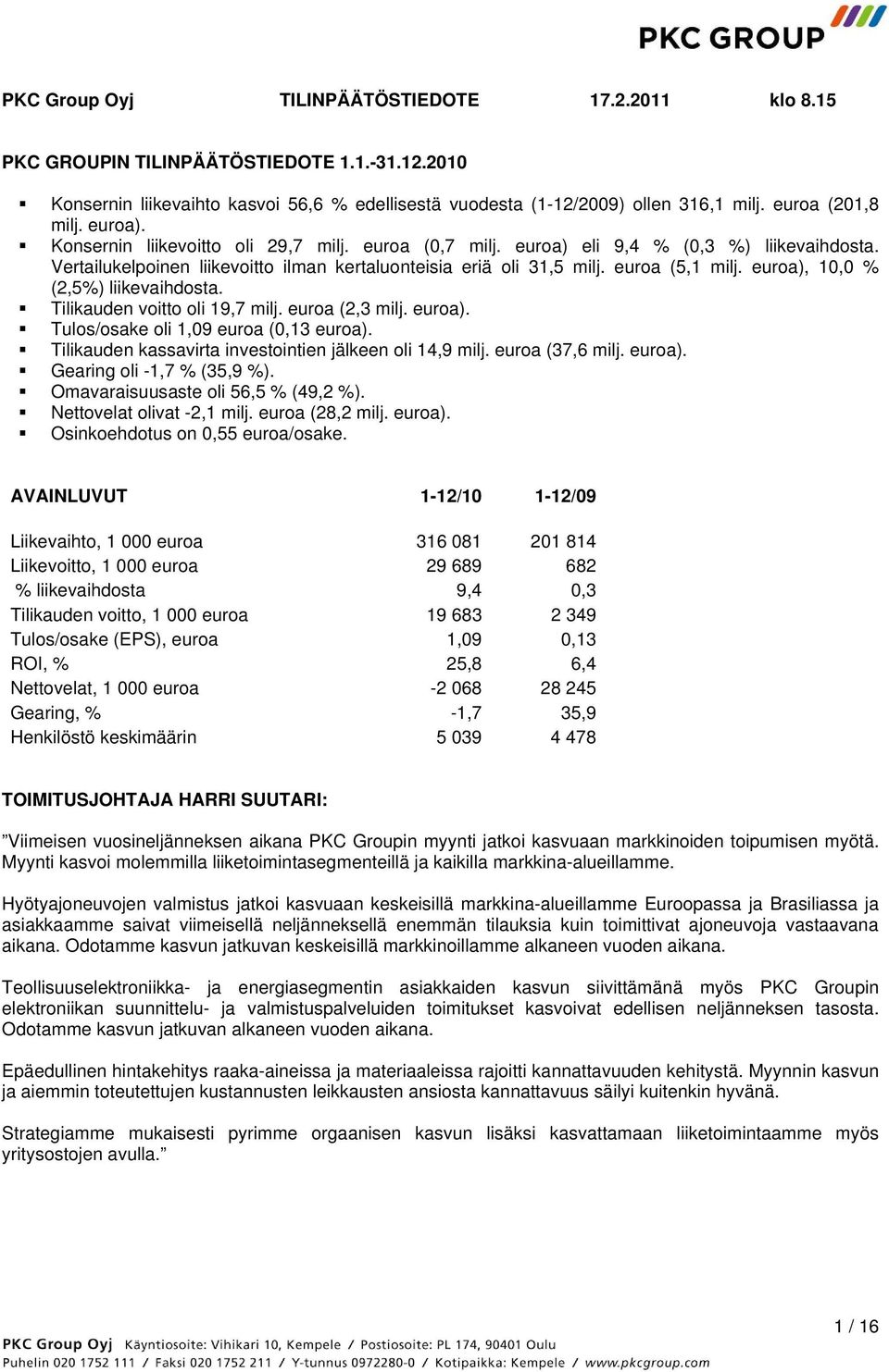 euroa (5,1 milj. euroa), 10,0 % (2,5%) liikevaihdosta. Tilikauden voitto oli 19,7 milj. euroa (2,3 milj. euroa). Tulos/osake oli 1,09 euroa (0,13 euroa).