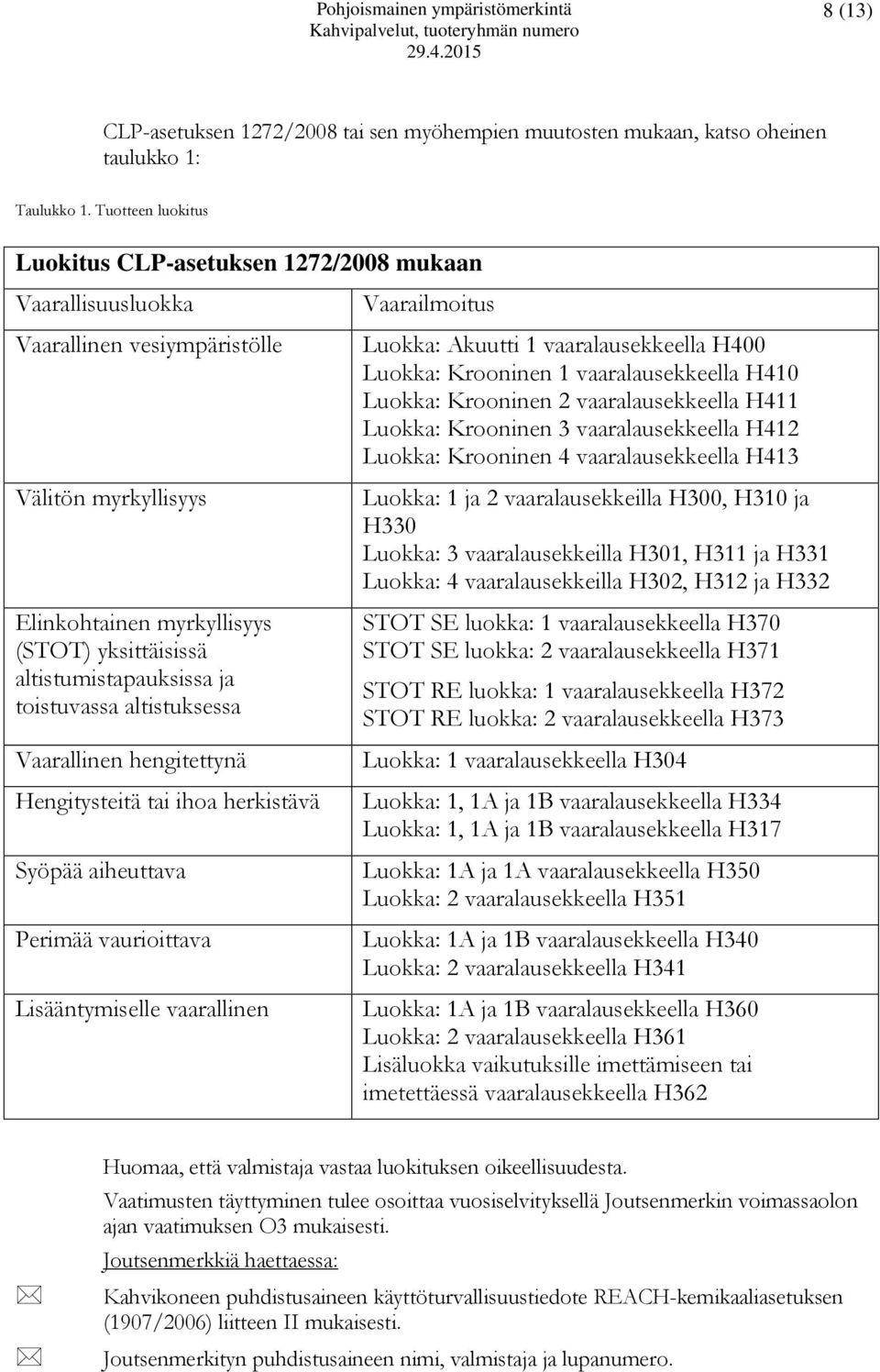 H410 Luokka: Krooninen 2 vaaralausekkeella H411 Luokka: Krooninen 3 vaaralausekkeella H412 Luokka: Krooninen 4 vaaralausekkeella H413 Välitön myrkyllisyys Luokka: 1 ja 2 vaaralausekkeilla H300, H310