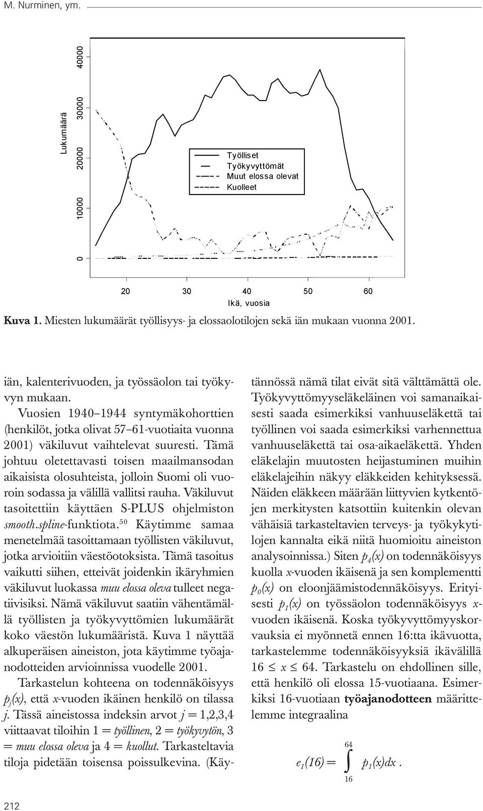 Vuosien 1940 1944 syntymäkohorttien (henkilöt, jotka olivat 57 61-vuotiaita vuonna 2001) väkiluvut vaihtelevat suuresti.