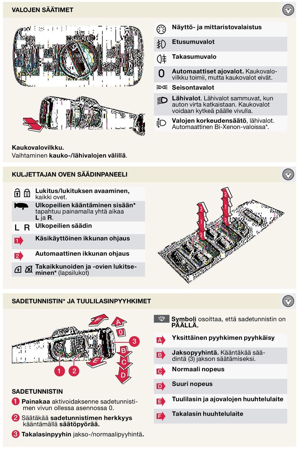 Vaihtaminen kauko-/lähivalojen välillä. kuljettajan oven säädinpaneeli L R Lukitus/lukituksen avaaminen, kaikki ovet. ulkopeilien kääntäminen sisään* tapahtuu painamalla yhtä aikaa L ja r.