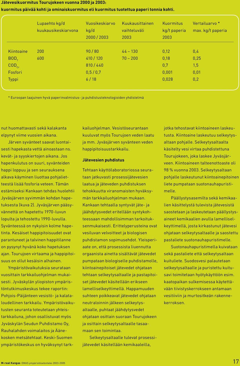kg/t paperia 2 / 23 23 23 Kiintoaine 2 9 / 8 44 13,12,4 BOD 7 6 41 / 12 7 2,18,25 COD Cr 81 / 44,7 1,5 Fosfori,5 /,7,1,1 Typpi 6 / 18,28,2 * Euroopan laajuinen hyvä paperinvalmistus- ja