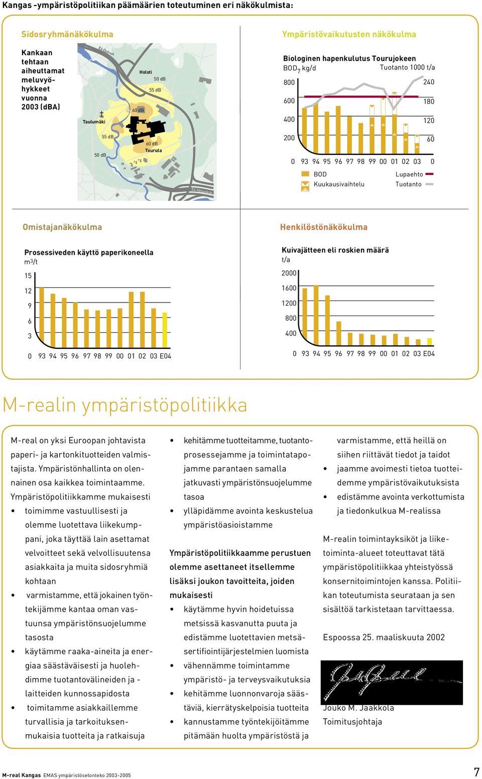 Tuotanto Omistajanäkökulma Henkilöstönäkökulma Prosessiveden käyttö paperikoneella m 3 /t 15 12 9 6 3 Kuivajätteen eli roskien määrä t/a 2 16 12 8 4 93 94 95 96 97 98 99 1 2 3 E4 93 94 95 96 97 98 99