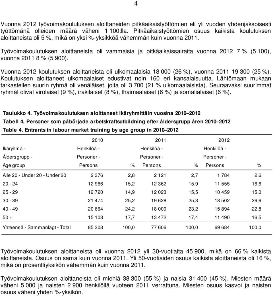 Työvoimakoulutuksen aloittaneista oli vammaisia ja pitkäaikaissairaita vuonna 2012 7 % (5 100), vuonna 2011 8 % (5 900).