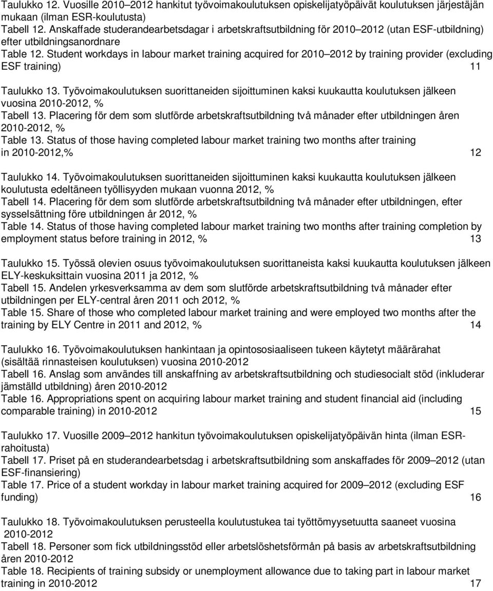 Student workdays in labour market training acquired for 2010 2012 by training provider (excluding ESF training) 11 Taulukko 13.