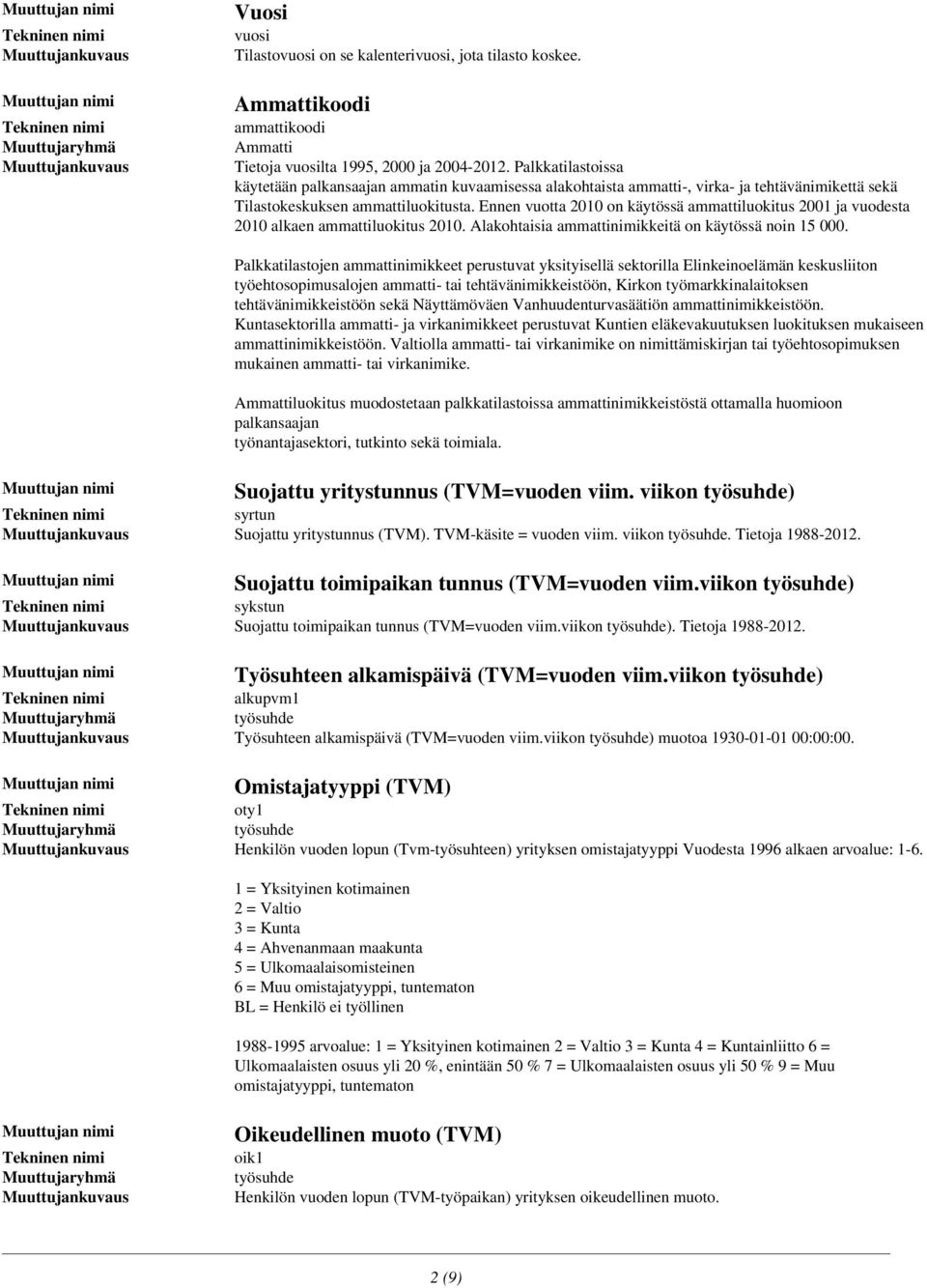 Ennen vuotta 2010 on käytössä ammattiluokitus 2001 ja vuodesta 2010 alkaen ammattiluokitus 2010. Alakohtaisia ammattinimikkeitä on käytössä noin 15 000.