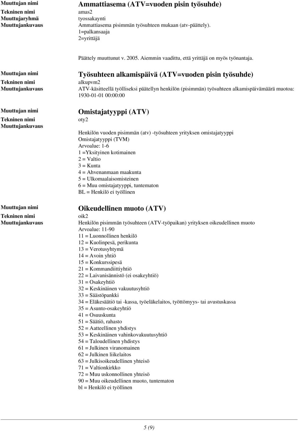 Työsuhteen alkamispäivä (ATV=vuoden pisin työsuhde) alkupvm2 ATV-käsitteellä työlliseksi päätellyn henkilön (pisimmän) työsuhteen alkamispäivämäärä muotoa: 1930-01-01 00:00:00 Omistajatyyppi (ATV)