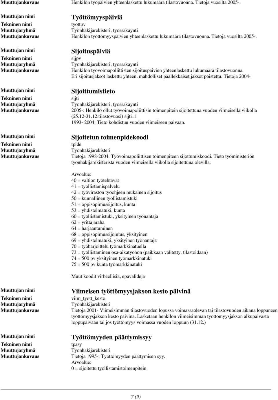 Sijoituspäiviä sijpv Työnhakijarekisteri, tyossakaynti Henkilön työvoimapoliittisten sijoituspäivien yhteenlaskettu lukumäärä tilastovuonna.