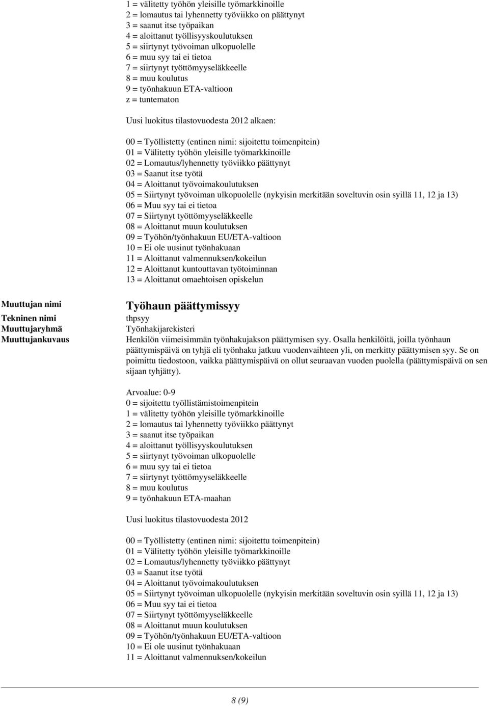 sijoitettu toimenpitein) 01 = Välitetty työhön yleisille työmarkkinoille 02 = Lomautus/lyhennetty työviikko päättynyt 03 = Saanut itse työtä 04 = Aloittanut työvoimakoulutuksen 05 = Siirtynyt