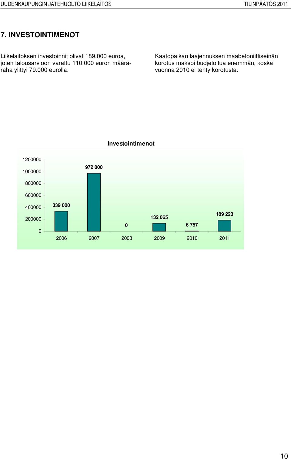 Kaatopaikan laajennuksen maabetoniittiseinän korotus maksoi budjetoitua enemmän, koska vuonna 2010