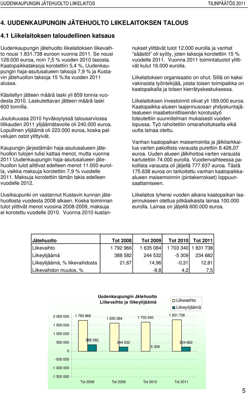 Käsitellyn jätteen määrä laski yli 859 tonnia vuodesta 2010. Laskutettavan jätteen määrä laski 600 tonnilla. Joulukuussa 2010 hyväksytyssä talousarviossa tilikauden 2011 ylijäämätavoite oli 240.