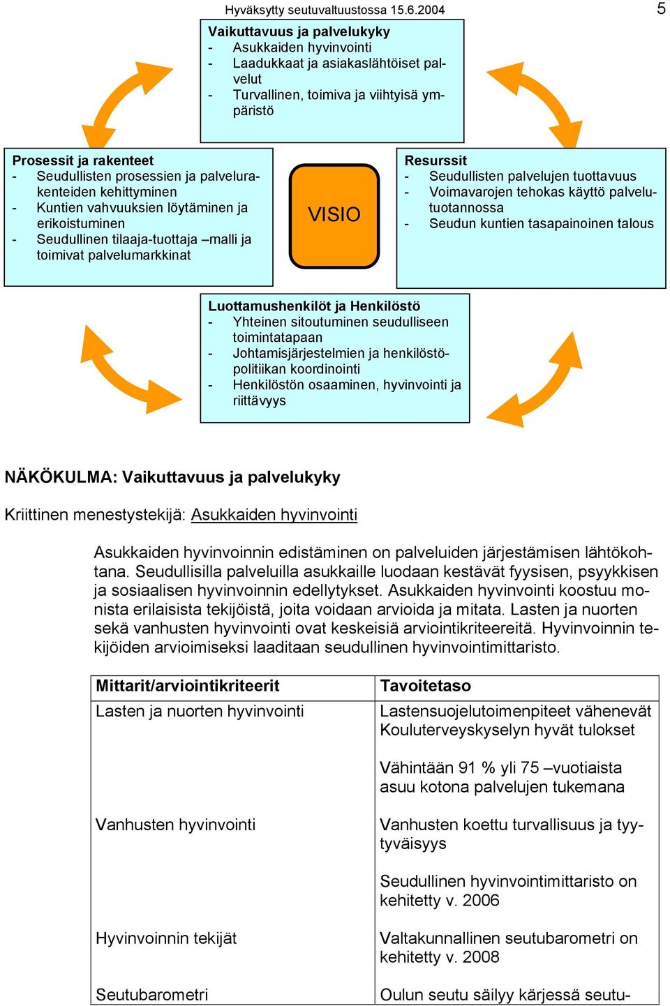 palvelurakenteiden kehittyminen - Kuntien vahvuuksien löytäminen ja erikoistuminen - Seudullinen tilaaja-tuottaja malli ja toimivat palvelumarkkinat VISIO Resurssit - Seudullisten palvelujen