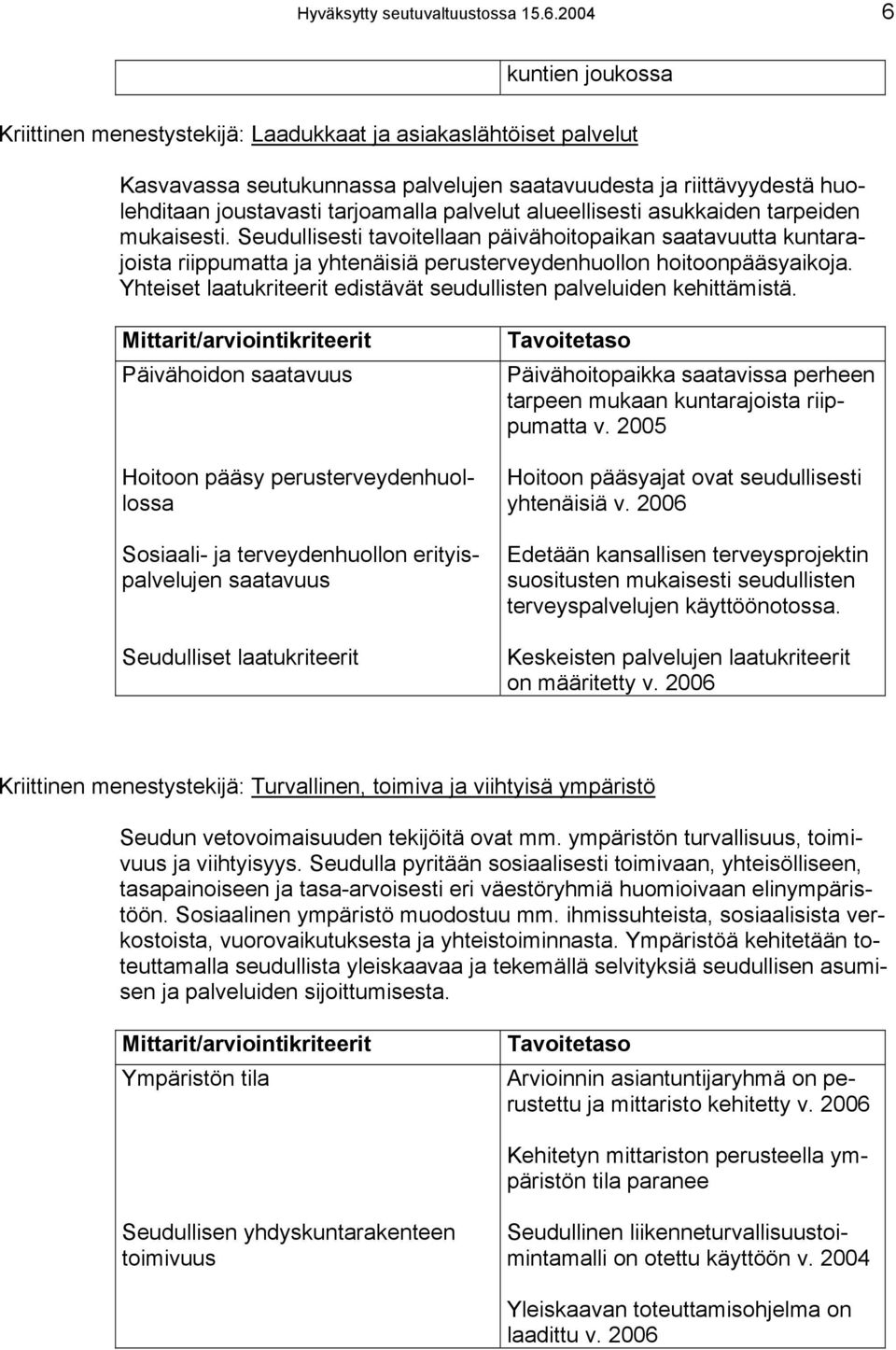 palvelut alueellisesti asukkaiden tarpeiden mukaisesti. Seudullisesti tavoitellaan päivähoitopaikan saatavuutta kuntarajoista riippumatta ja yhtenäisiä perusterveydenhuollon hoitoonpääsyaikoja.