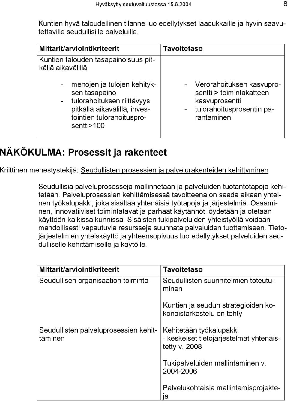 Verorahoituksen kasvuprosentti > toimintakatteen kasvuprosentti - tulorahoitusprosentin parantaminen NÄKÖKULMA: Prosessit ja rakenteet Kriittinen menestystekijä: Seudullisten prosessien ja