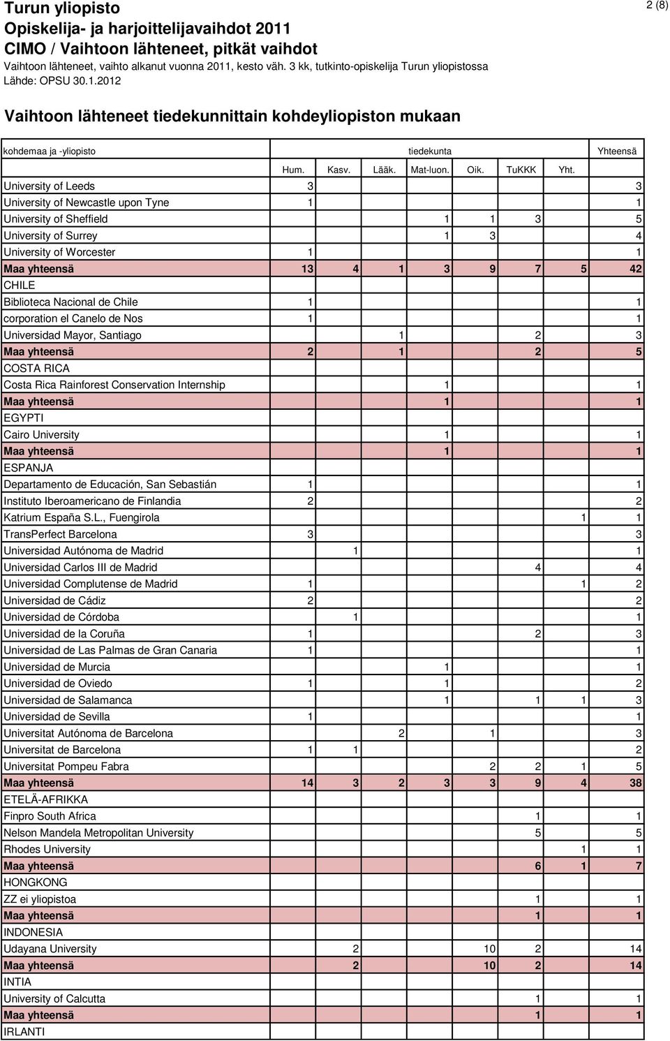 University 1 1 ESPANJA Departamento de Educación, San Sebastián 1 1 Instituto Iberoamericano de Finlandia 2 2 Katrium España S.L.