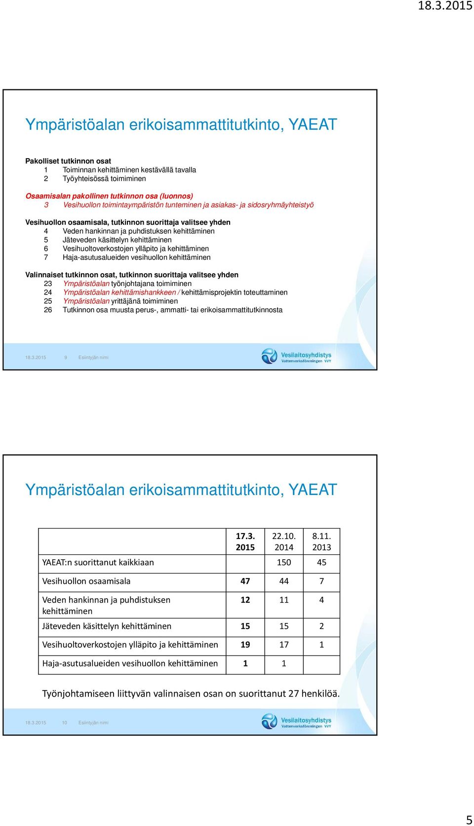 käsittelyn kehittäminen 6 Vesihuoltoverkostojen ylläpito ja kehittäminen 7 Haja-asutusalueiden vesihuollon kehittäminen Valinnaiset tutkinnon osat, tutkinnon suorittaja valitsee yhden 23