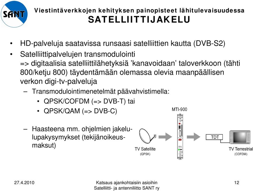 taloverkkoon (tähti 800/ketju 800) täydentämään olemassa olevia maanpäällisen verkon digi-tv-palveluja