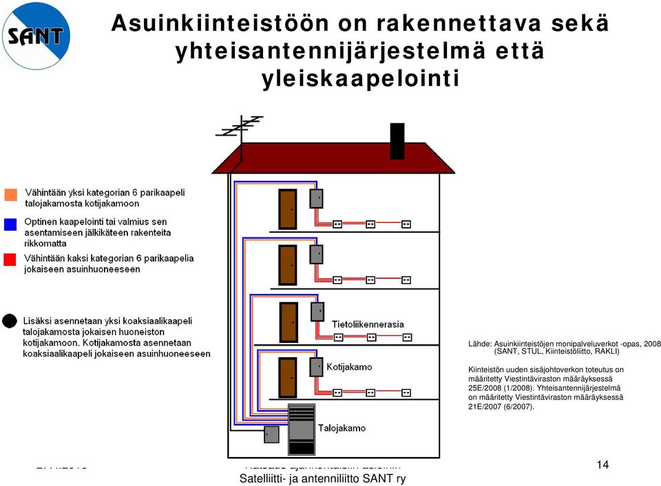 Kiinteistön uuden sisäjohtoverkon toteutus on määritetty Viestintäviraston määräyksessä