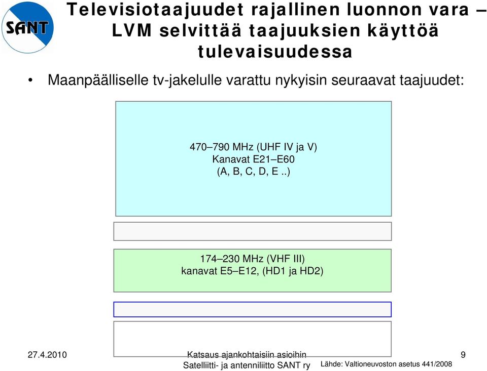 taajuudet: 470 790 MHz (UHF IV ja V) Kanavat E21 E60 (A, B, C, D, E.