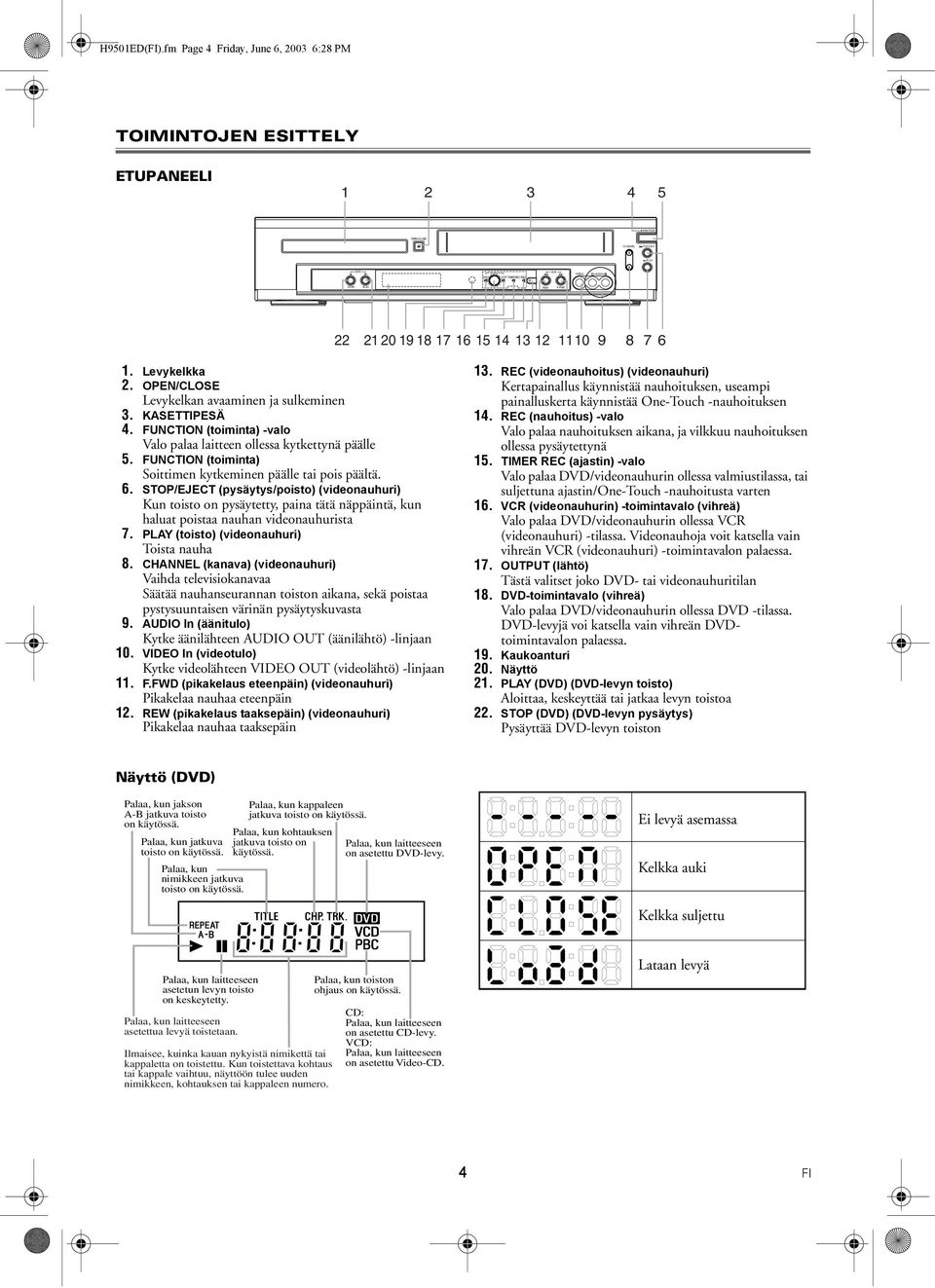 FUNCTION (toiminta) -valo Valo palaa laitteen ollessa kytkettynä päälle 5. FUNCTION (toiminta) Soittimen kytkeminen päälle tai pois päältä. 6.