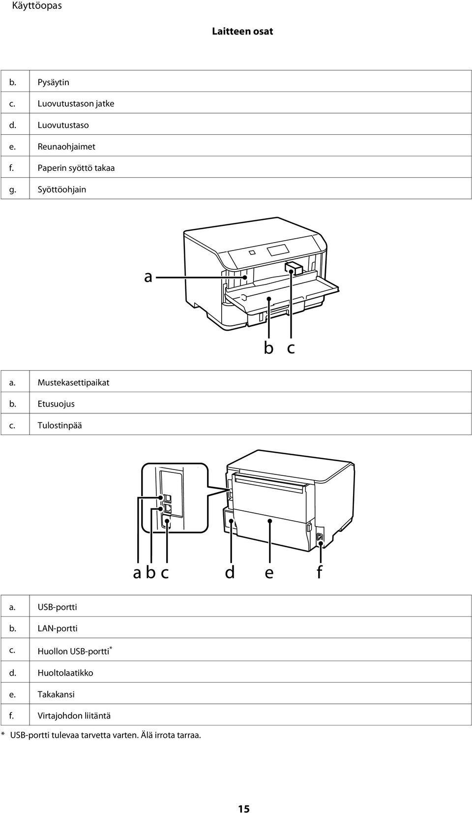 Tulostinpää a. USB-portti b. LAN-portti c. Huollon USB-portti * d. Huoltolaatikko e.