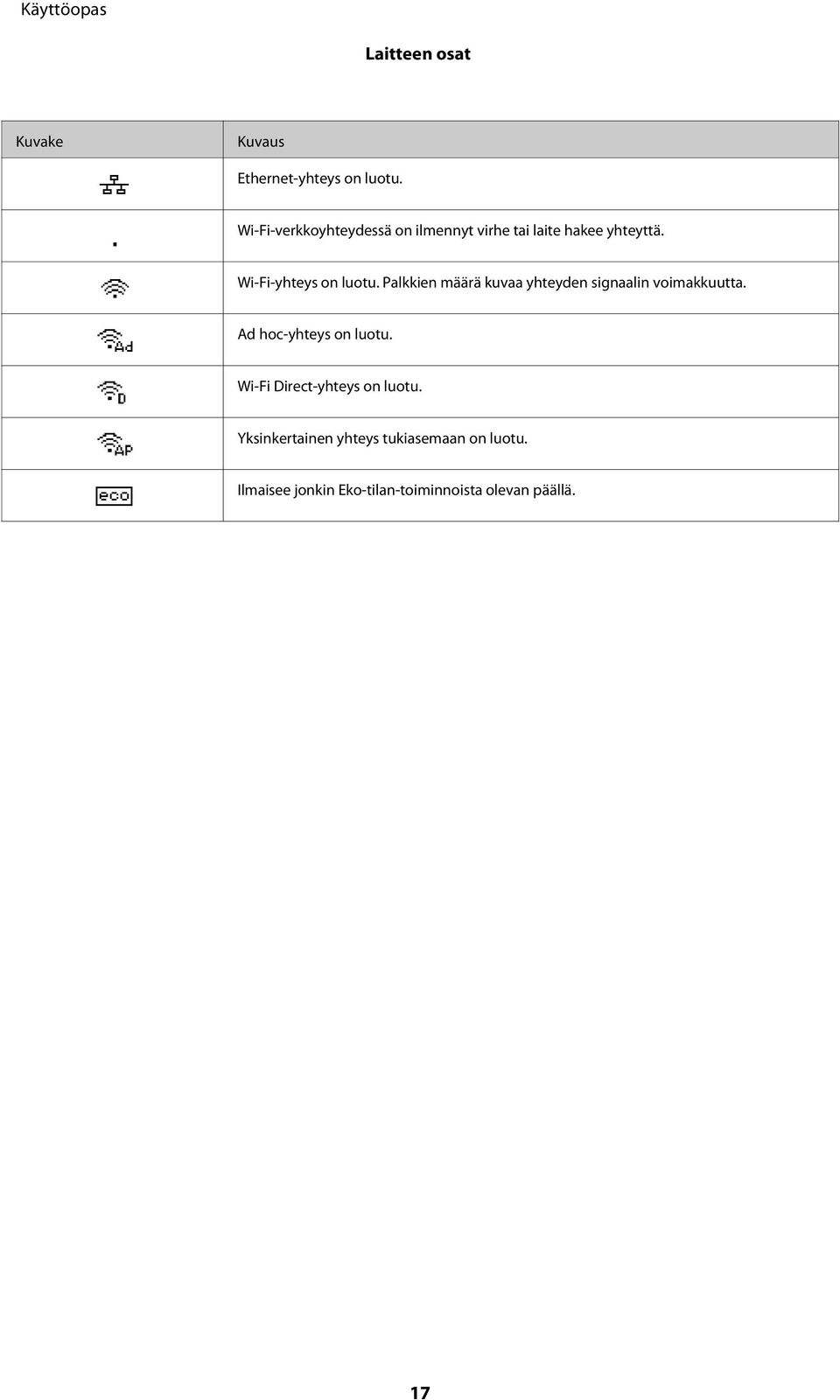 Wi-Fi-yhteys on luotu. Palkkien määrä kuvaa yhteyden signaalin voimakkuutta.