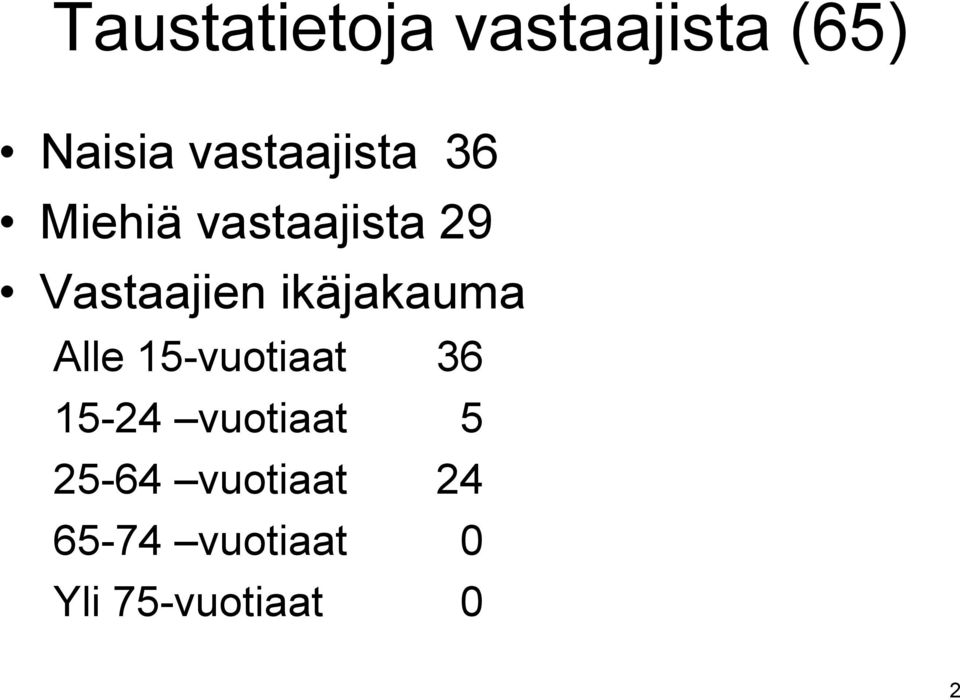 Vastaajien ikäjakauma Alle 15-vuotiaat 36