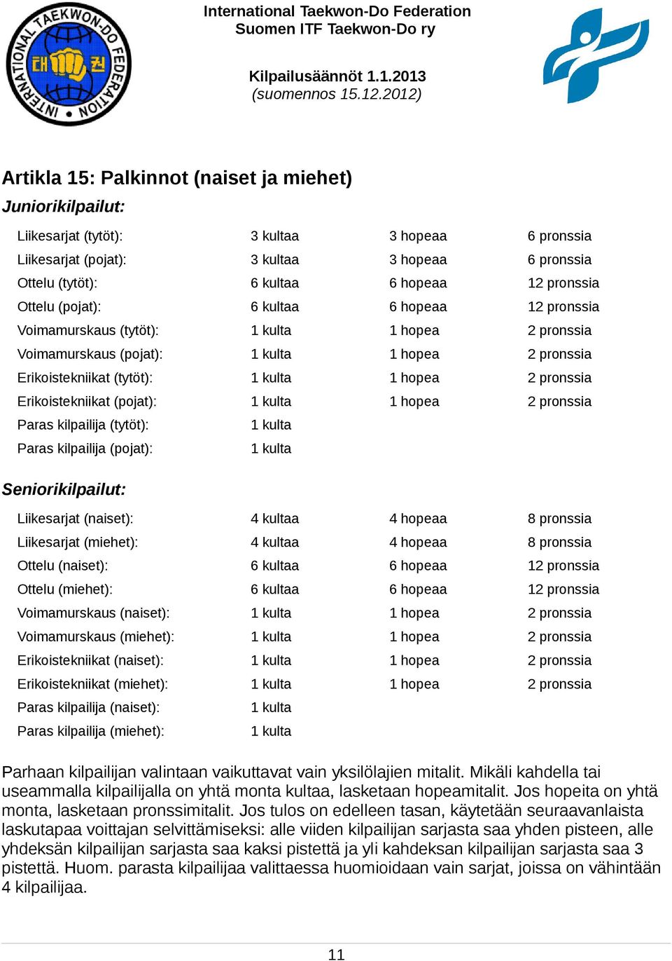 pronssia Erikoistekniikat (pojat): 1 kulta 1 hopea 2 pronssia Paras kilpailija (tytöt): Paras kilpailija (pojat): Seniorikilpailut: 1 kulta 1 kulta Liikesarjat (naiset): 4 kultaa 4 hopeaa 8 pronssia