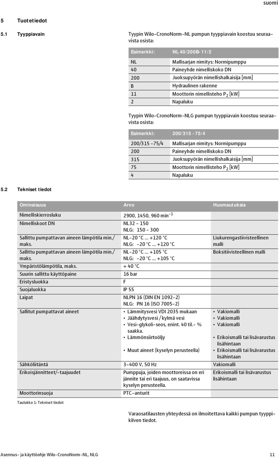 nimellishalkaisija [mm] B Hydraulinen rakenne 11 Moottorin nimellisteho P 2 [kw] 2 Napaluku Tyypin Wilo-CronoNorm-NLG pumpun tyyppiavain koostuu seuraavista osista: Esimerkki: 200/315-75/4