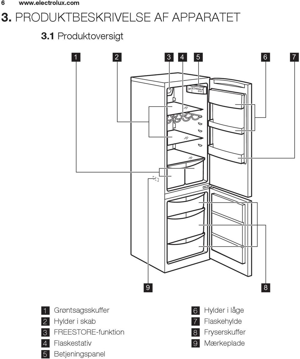 Hylder i skab 3 FREESTORE-funktion 4 Flaskestativ 5