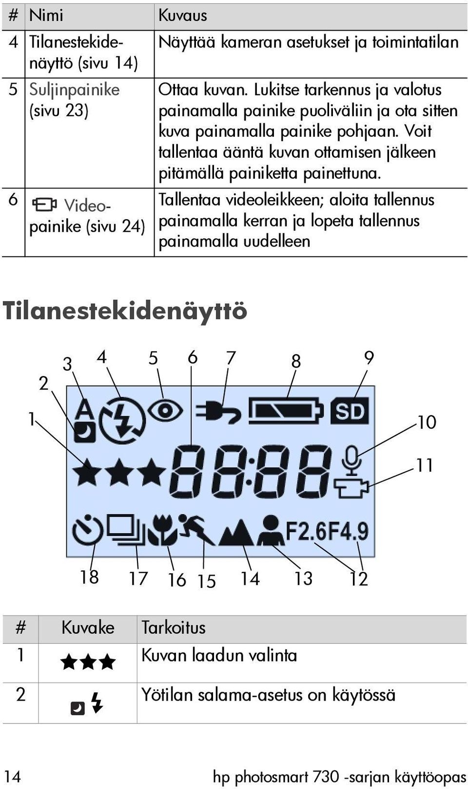 Voit tallentaa ääntä kuvan ottamisen jälkeen pitämällä painiketta painettuna.