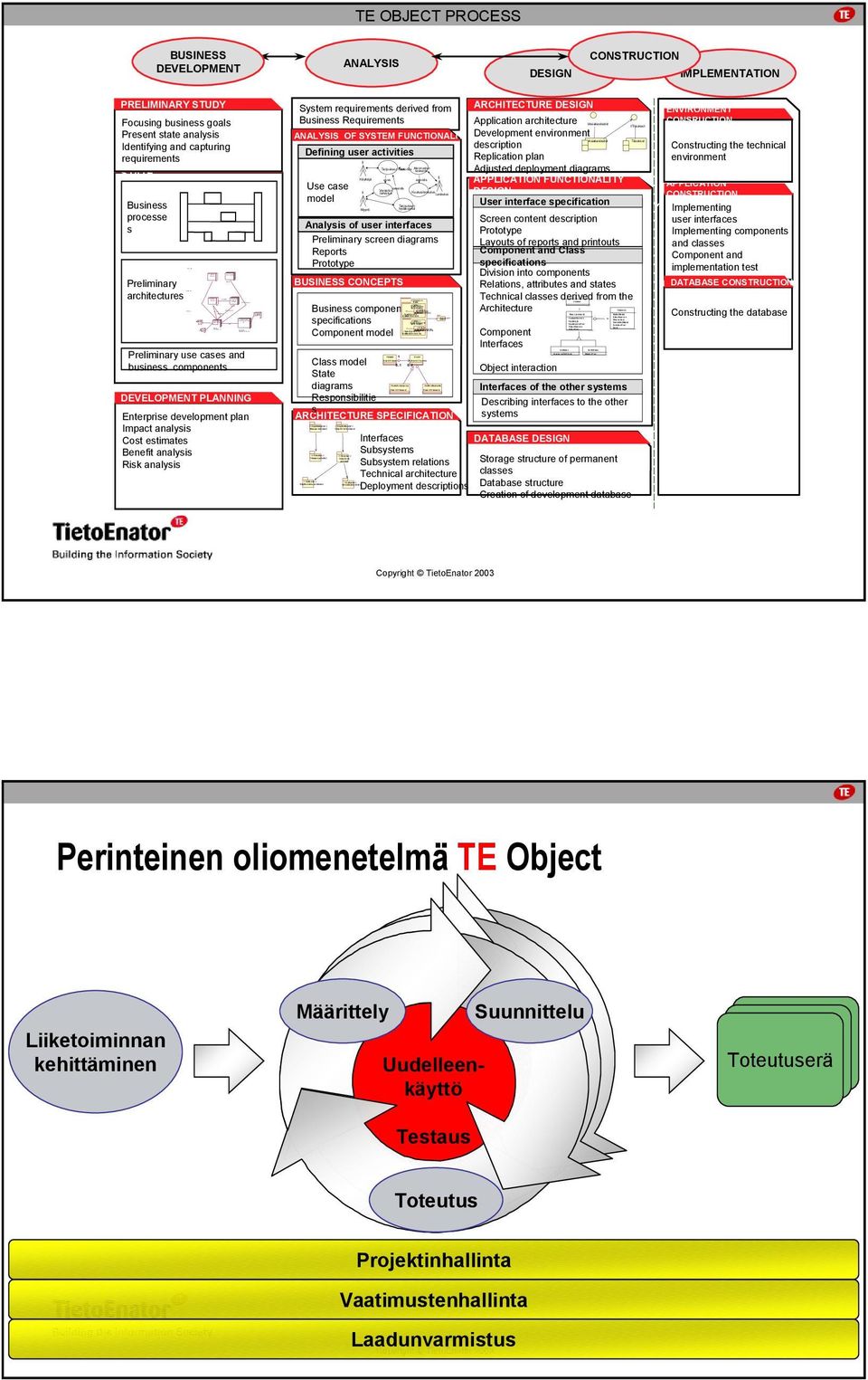 Käyttöomaisuusr ekisteri <<Tietokanta Käyttäjätiedo Tilaajan toiminnot <<Käyttöliittymä>> Tilaajan palvelut <<Palvelin>> <<Liittymä>> Käyttöomaisuusrekisteri Help Desk toiminnot <<Käyttöliittymä>>