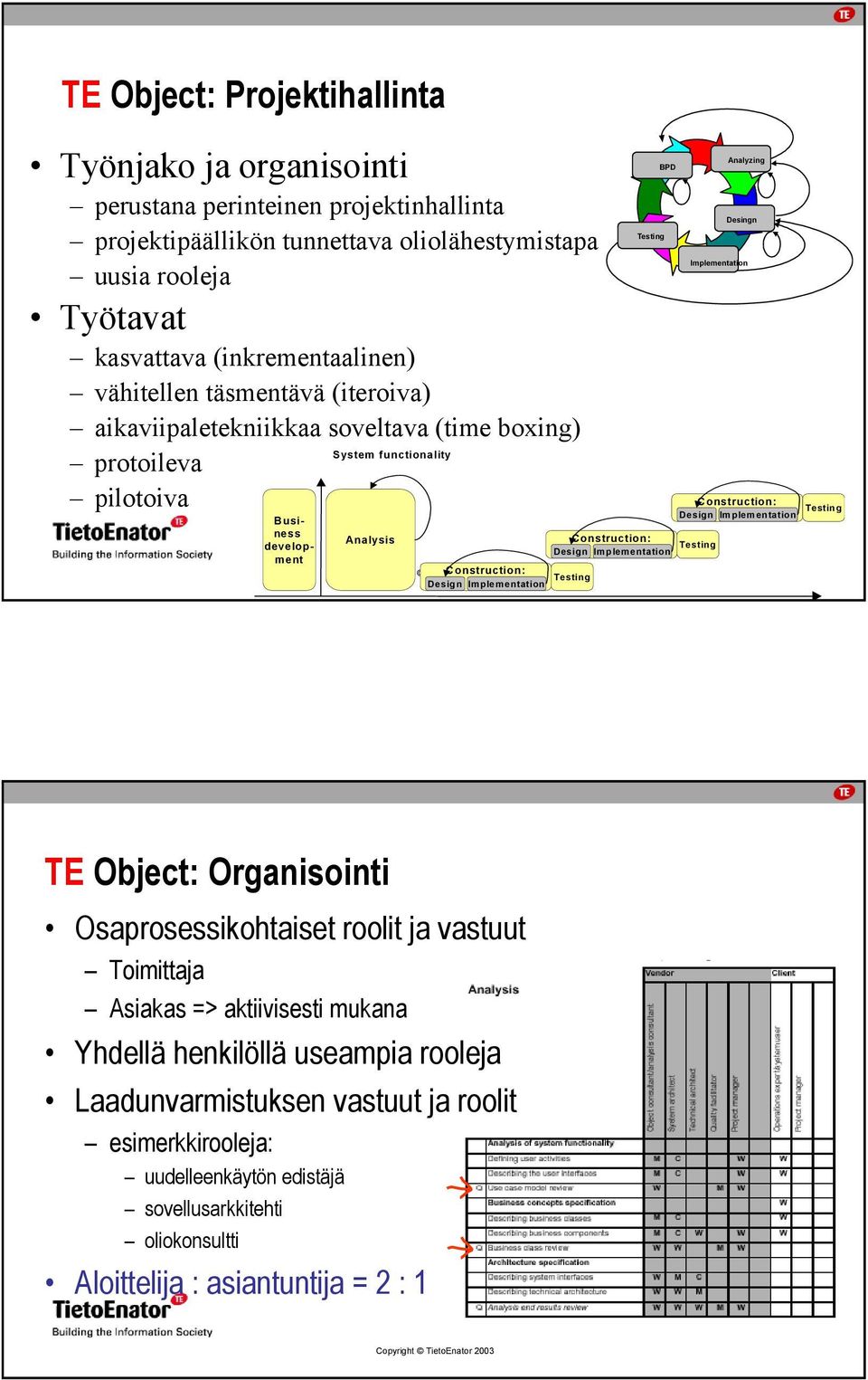 Design Implementation Testing BPD Construction: Design Implementation Analyzing Desingn Implementation Construction: Design Implementation Testing Testing TE Object: Organisointi Osaprosessikohtaiset