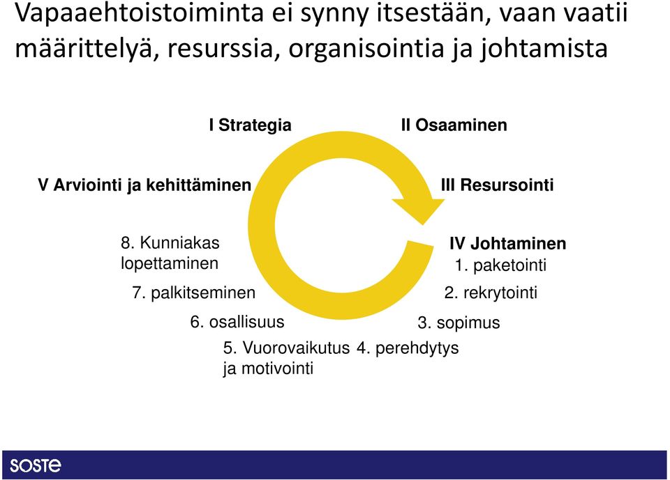 III Resursointi 8. Kunniakas lopettaminen 7. palkitseminen 6. osallisuus 5.