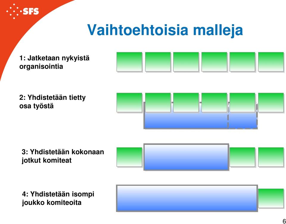 tietty osa työstä 3: Yhdistetään kokonaan