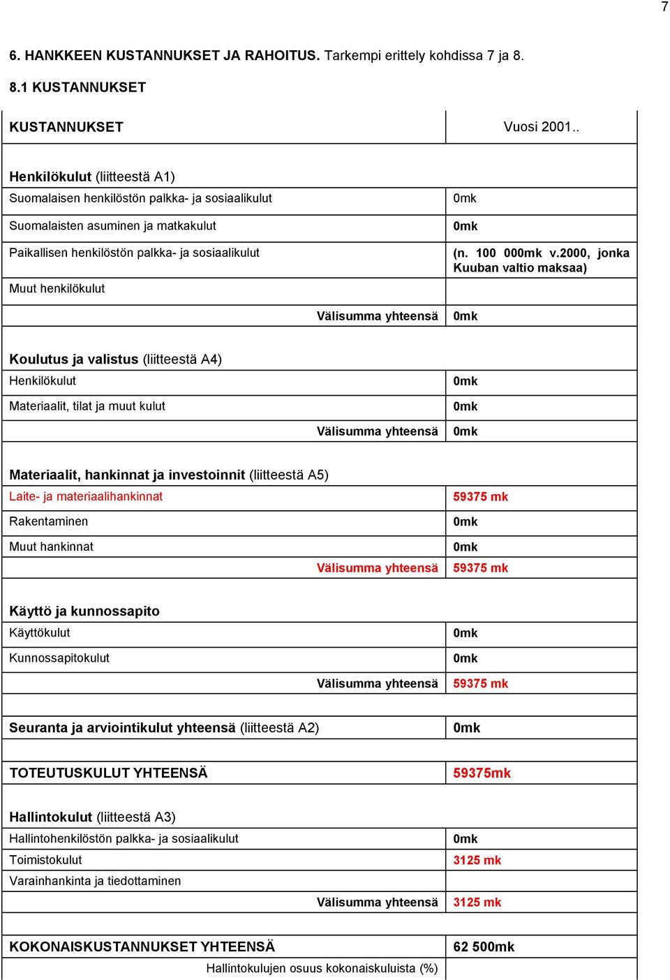 2000, jonka Kuuban valtio maksaa) Välisumma yhteensä Koulutus ja valistus (liitteestä A4) Henkilökulut Materiaalit, tilat ja muut kulut Välisumma yhteensä Materiaalit, hankinnat ja investoinnit