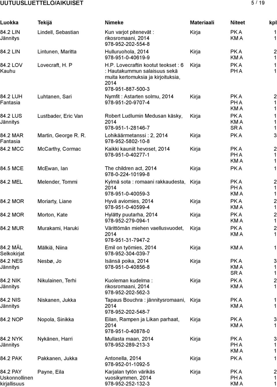 LUS 84. MAR Fantasia Lustbader, Eric Van Robert Ludlumin Medusan käsky, 04 978-95--846-7 Martin, George R. R. Lohikäärmetanssi :, 04 978-95-580-0-8 84.