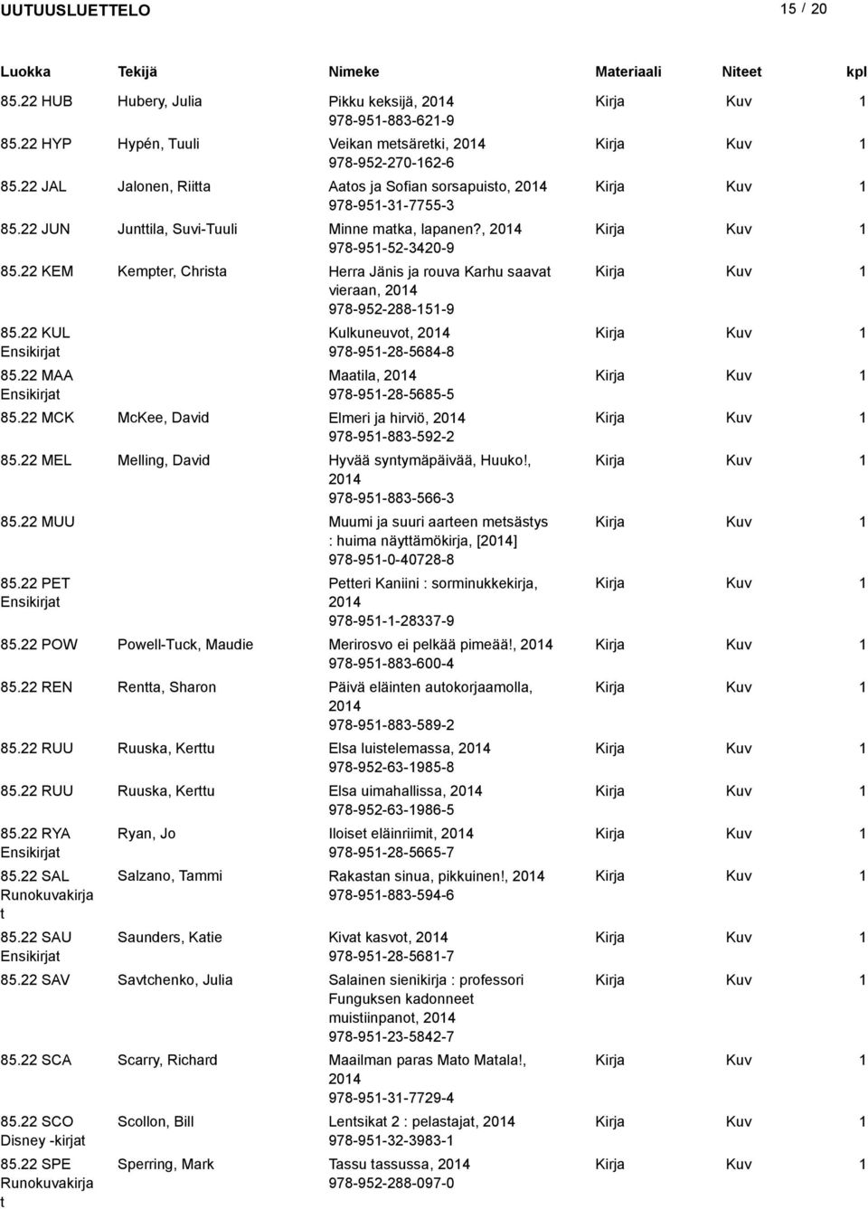 22 KEM Kempter, Christa Herra Jänis ja rouva Karhu saavat vieraan, 204 978-952-288-5-9 85.22 KU Ensikirjat 85.22 M Ensikirjat Kulkuneuvot, 204 978-95-28-5684-8 Maatila, 204 978-95-28-5685-5 85.