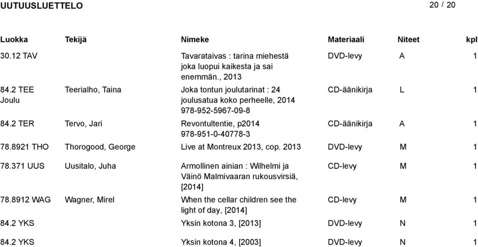 2 TER Tervo, Jari Revontultentie, p204 CD-äänikirja 978-95-0-40778-3 78.892 THO Thorogood, George ive at Montreux 203, cop. 203 DVD-levy M 78.