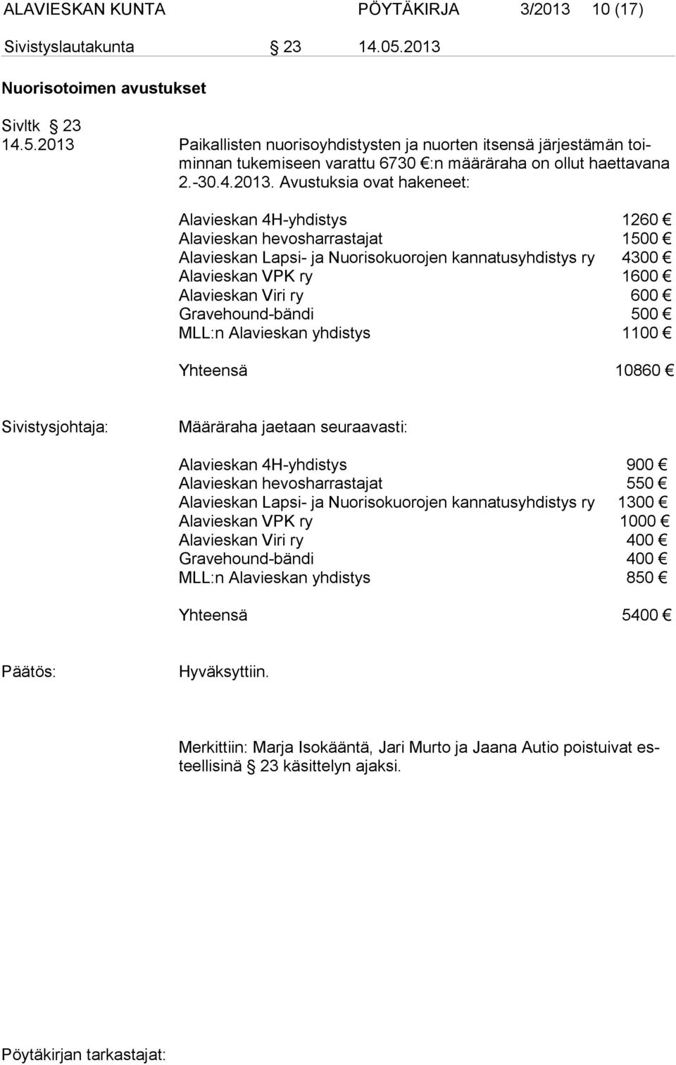 Avustuksia ovat hakeneet: Alavieskan 4H-yhdistys 1260 Alavieskan hevosharrastajat 1500 Alavieskan Lapsi- ja Nuorisokuorojen kannatusyhdistys ry 4300 Alavieskan VPK ry 1600 Alavieskan Viri ry 600