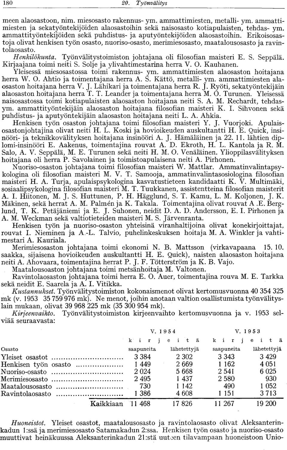 Työnvälitystoimiston johtajana oli filosofian maisteri E. S. Seppälä. Kirjaajana toimi neiti S. Solje ja ylivahtimestarina herra V. O. Kauhanen. Yleisessä miesosastossa toimi rakennus- ym.