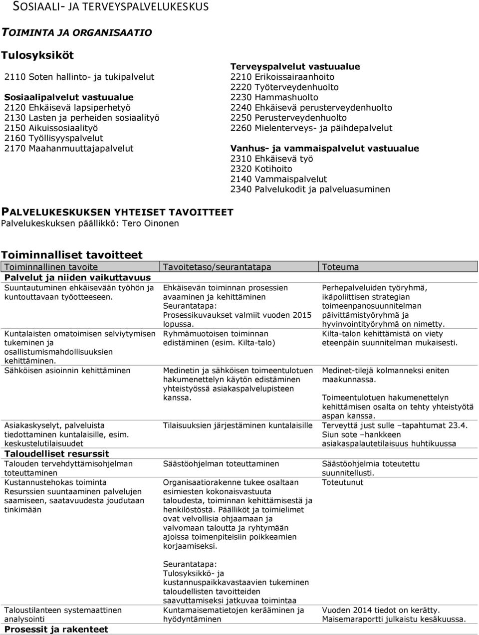 perusterveydenhuolto 2250 Perusterveydenhuolto 2260 Mielenterveys- ja päihdepalvelut Vanhus- ja vammaispalvelut vastuualue 2310 Ehkäisevä työ 2320 Kotihoito 2140 Vammaispalvelut 2340 Palvelukodit ja