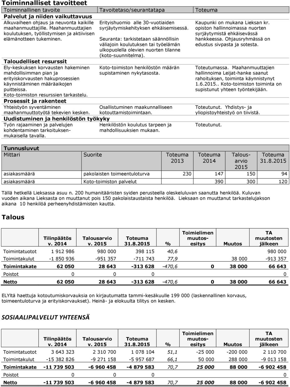 Ely-keskuksen korvausten hakeminen mahdollisimman pian ja erityiskorvausten hakuprosessien käynnistäminen määräaikojen puitteissa. Koto-toimiston resurssien tarkastelu.