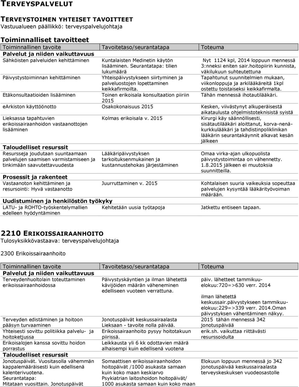 tilien lukumäärä Yhteispäivystykseen siirtyminen ja palveluostojen lopettaminen keikkafirmoilta. Toinen erikoisala konsultaation piiriin Nyt 1124 kpl, loppuun mennessä 3:nneksi eniten sair.