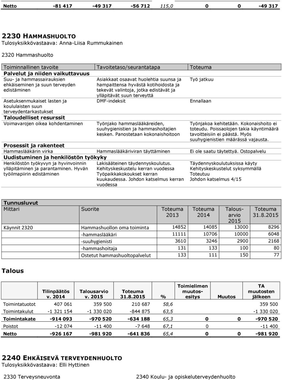 Asetuksenmukaiset lasten ja koululaisten suun terveydentarkastukset DMF-indeksit Ennallaan Voimavarojen oikea kohdentaminen Työnjako hammaslääkäreiden, suuhygienistien ja hammashoitajien kesken.