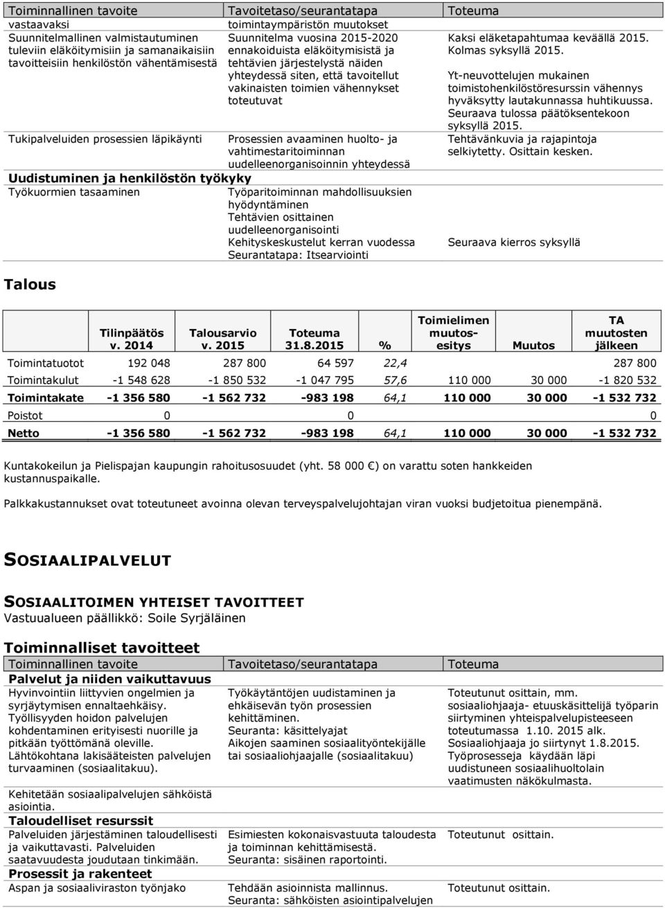 prosessien läpikäynti Prosessien avaaminen huolto- ja vahtimestaritoiminnan uudelleenorganisoinnin yhteydessä Työkuormien tasaaminen Työparitoiminnan mahdollisuuksien hyödyntäminen Tehtävien