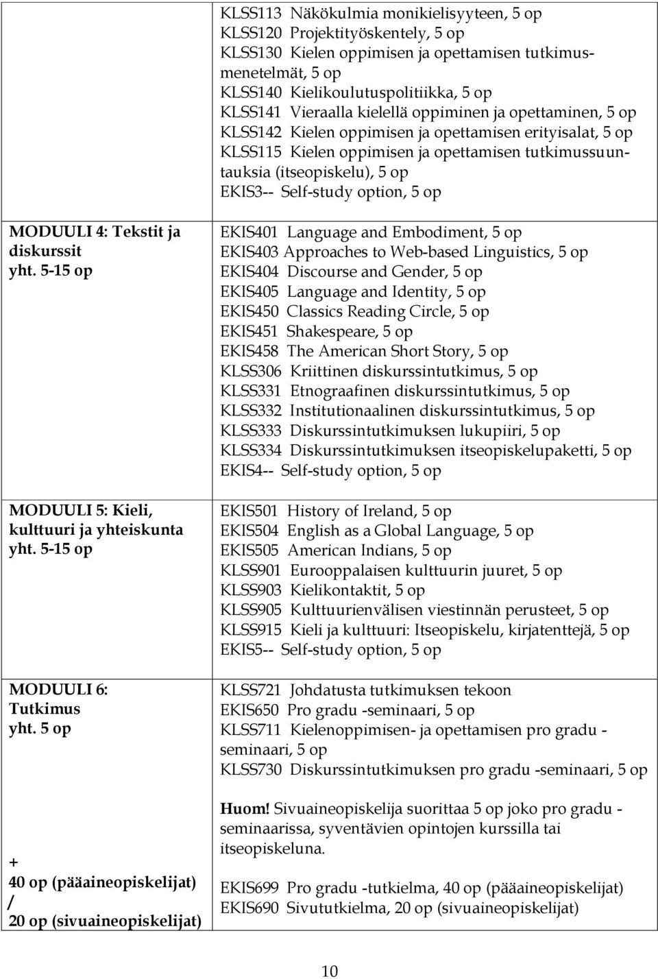 option, 5 op MODUULI 4: Tekstit ja diskurssit yht. 5-15 op MODUULI 5: Kieli, kulttuuri ja yhteiskunta yht. 5-15 op MODUULI 6: Tutkimus yht.