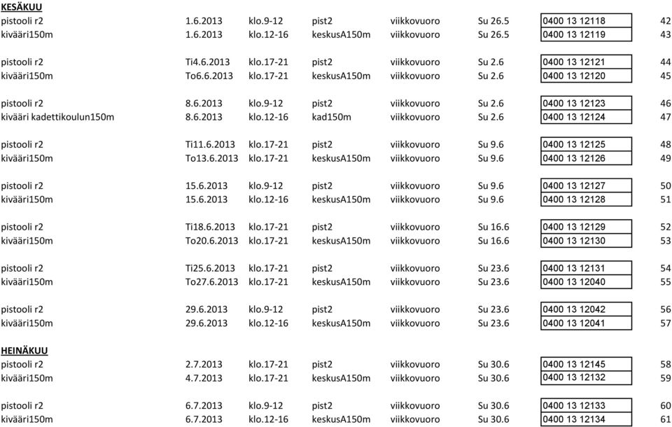 6.2013 klo.12-16 kad150m viikkovuoro Su 2.6 0400 13 12124 47 pistooli r2 Ti11.6.2013 klo.17-21 pist2 viikkovuoro Su 9.6 0400 13 12125 48 kivääri150m To13.6.2013 klo.17-21 keskusa150m viikkovuoro Su 9.