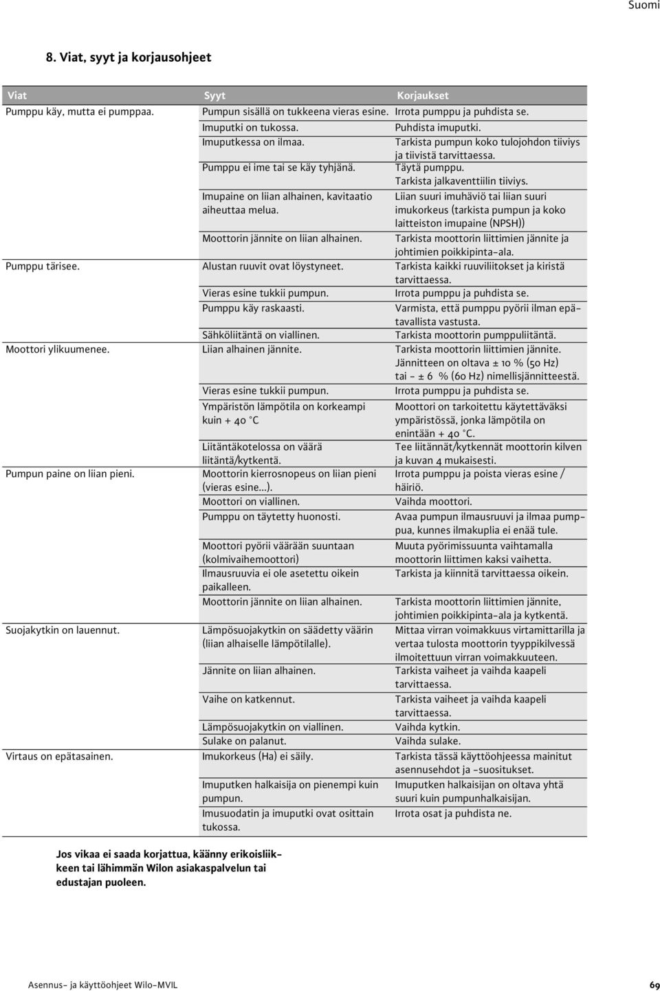Jos vikaa ei saada korjattua, käänny erikoisliikkeen tai lähimmän Wilon asiakaspalvelun tai edustajan puoleen. Imupaine on liian alhainen, kavitaatio aiheuttaa melua.