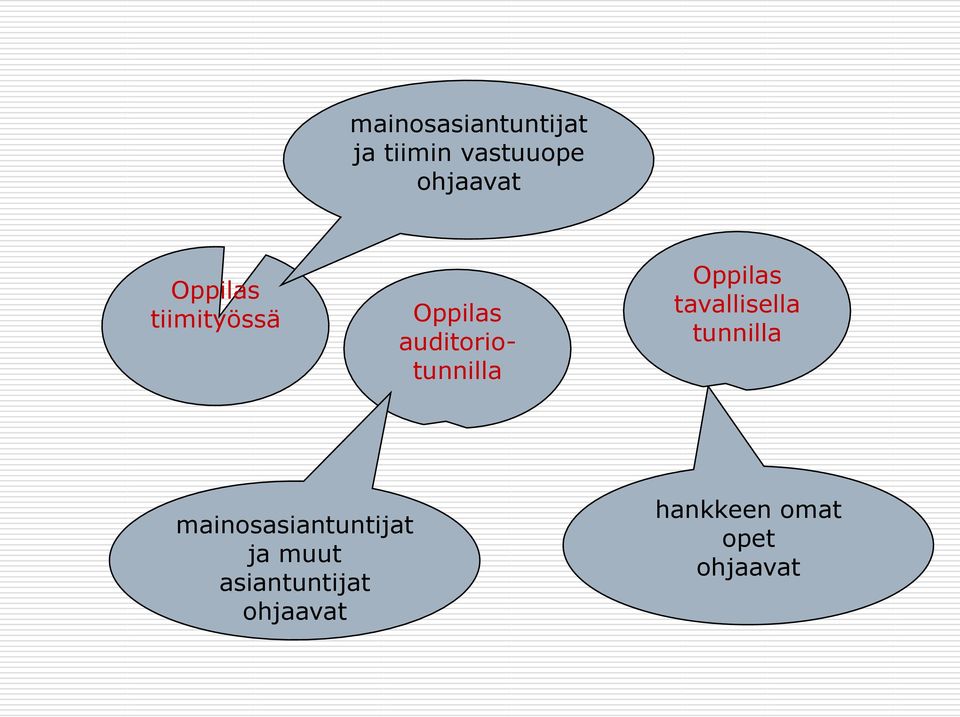 Oppilas tavallisella tunnilla mainosasiantuntijat